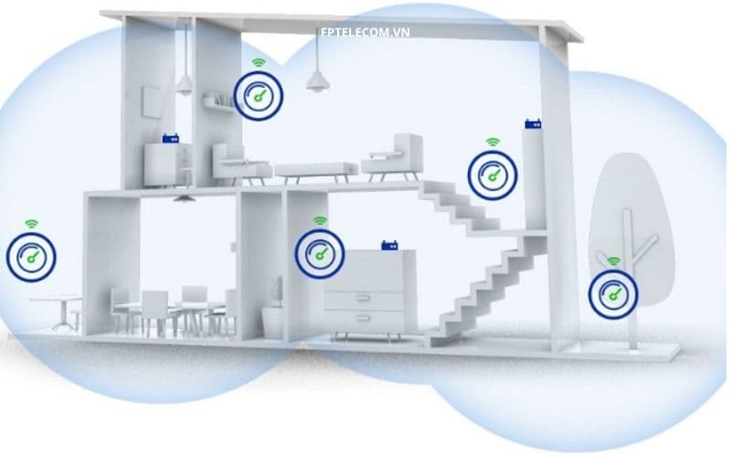 Mesh WiFi “Wifi Mesh”– Giải pháp phủ sóng Internet toàn diện