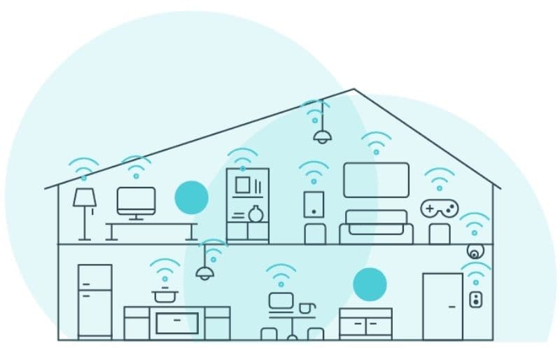 Các thương hiệu Mesh WiFi phổ biến hiện nay