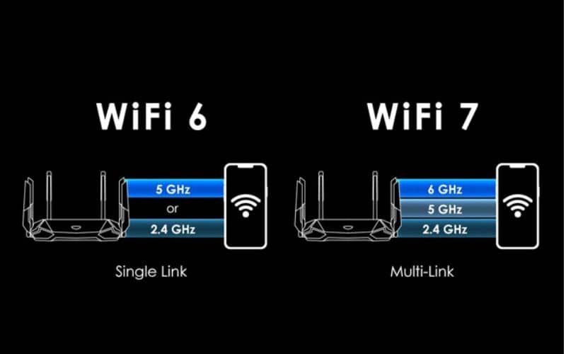 Có nên nâng cấp lên WiFi 7 ngay bây giờ