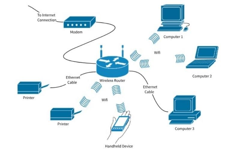 Gói mạng FPT doanh nghiệp