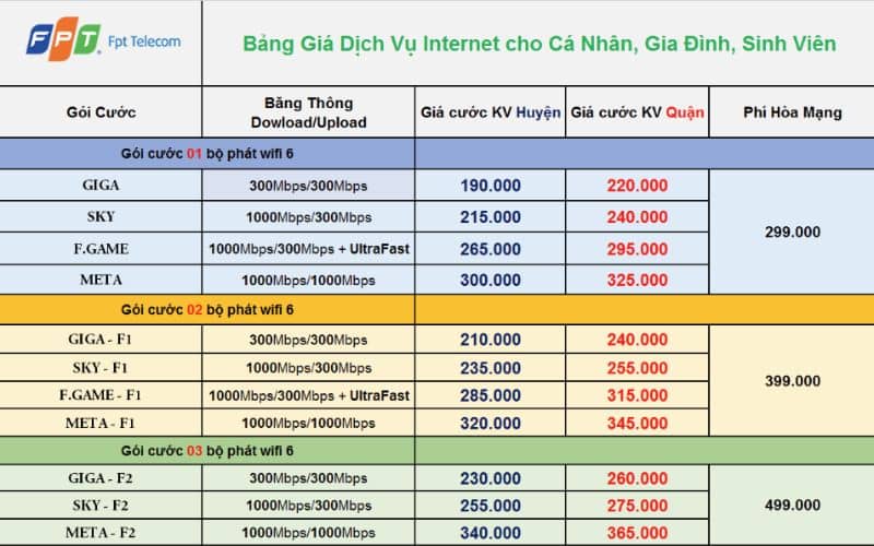 Bảng giá gói cước mạng fpt