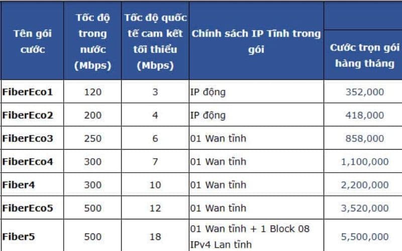 Gói WiFi VNPT dành cho doanh nghiệp