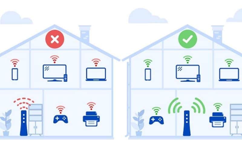 Khi nào bạn nên thay router hoặc nhờ kỹ thuật viên hỗ trợ