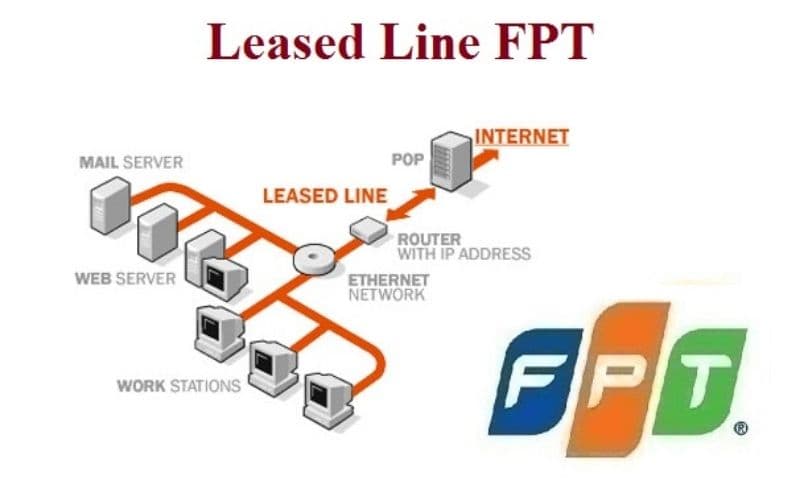 Leased Line – Giải pháp kết nối internet chuyên biệt cho doanh nghiệp 