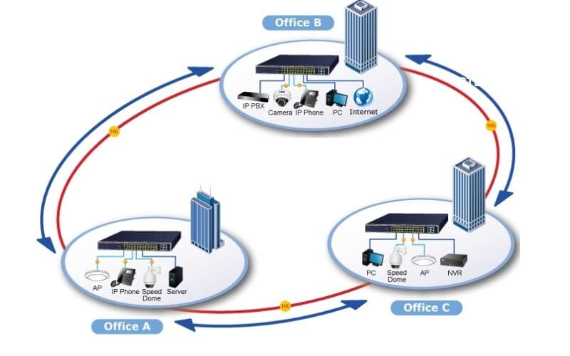 Thiết kế mạng cho doanh nghiệp